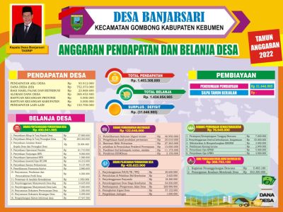 ANGGARAN PENDAPATAN DAN BELANJA DESA BANJARSARI TAHUN ANGGARAN 2022